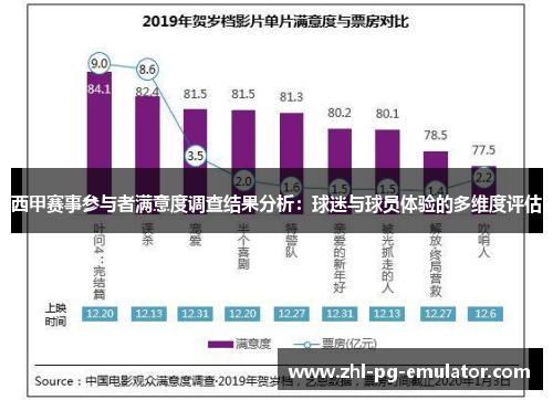 西甲赛事参与者满意度调查结果分析:球迷与球员体验的多维度评估 西甲赛事参与者满意度调查结果分析:球迷与球员体验的多维度评估