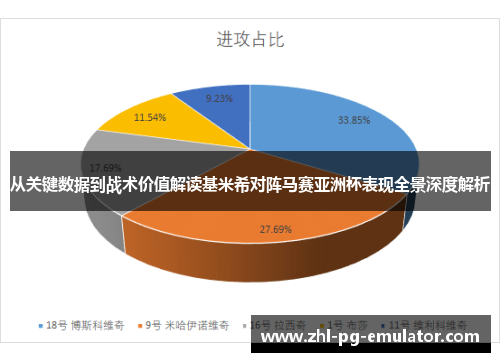 从关键数据到战术价值解读基米希对阵马赛亚洲杯表现全景深度解析