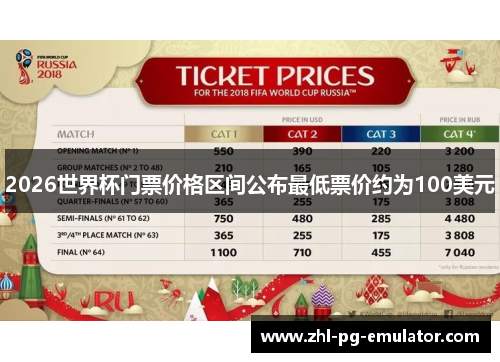 2026世界杯门票价格区间公布最低票价约为100美元 2026世界杯门票价格区间公布最低票价约为100美元