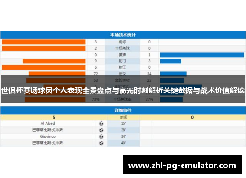 世俱杯赛场球员个人表现全景盘点与高光时刻解析关键数据与战术价值解读