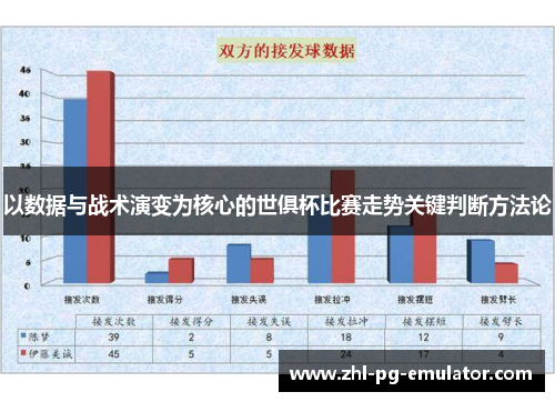 以数据与战术演变为核心的世俱杯比赛走势关键判断方法论 以数据与战术演变为核心的世俱杯比赛走势关键判断方法论